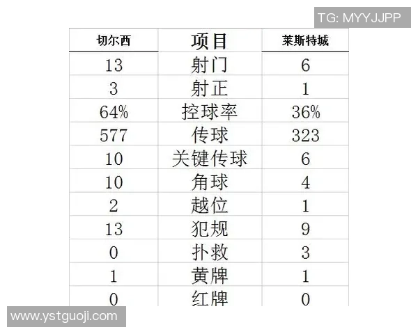 詹俊感慨莱斯特城降级悲剧切尔西接连失利士气低迷
